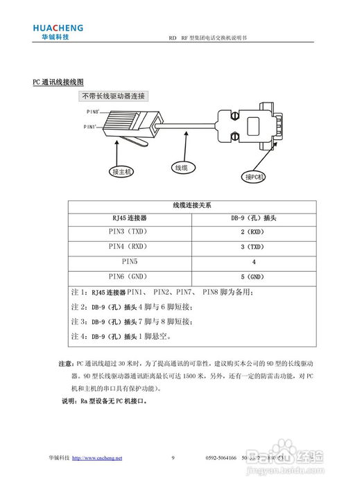 rd rf集團電話交換機說明書