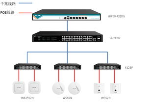 艾泰 一站式網絡解決方案提供商——專業路由器、交換機、防火墻與電話交換機