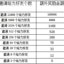 重慶微快信息科技 引領(lǐng)本地信息技術(shù)咨詢服務(wù)的新浪潮
